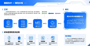 膜技术在水处理中的应用介绍，含研究进展、现状及趋势等