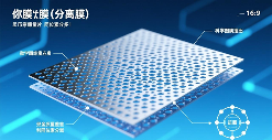 膜的分类方法你知道几种？这篇文章已经为你整理好了