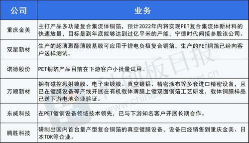 膜材行业革新浪潮:新趋势、新机遇,您准备好了吗?(图1) 膜材行业革新浪潮:新趋势、新机遇,您准备好了吗?(图1)