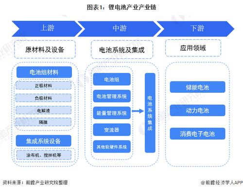 中国锂电池技术:领跑全球,未来之路何在?(图1) 中国锂电池技术:领跑全球,未来之路何在?(图1)