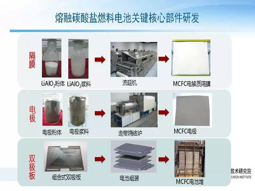 《揭秘未来能源宝库:电池技术革新之路》(图1) 《揭秘未来能源宝库:电池技术革新之路》(图1)