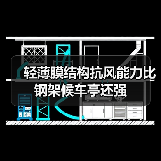 轻薄膜结构抗风能力比钢架候车亭还强（图3）