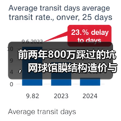 前两年800万踩过的坑,网球馆膜结构造价与配置全攻略(图1) 前两年800万踩过的坑,网球馆膜结构造价与配置全攻略(图1)
