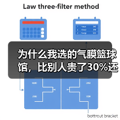 为什么我选的气膜篮球馆,比别人贵了30%还不好用?(图1) 为什么我选的气膜篮球馆,比别人贵了30%还不好用?(图1)