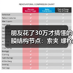 朋友花了30万才搞懂的膜结构节点:索夹 螺栓球 膜夹板 铝合金压条 张拉锚具 可调节点 铸钢件(图4) 朋友花了30万才搞懂的膜结构节点:索夹 螺栓球 膜夹板 铝合金压条 张拉锚具 可调节点 铸钢件(图4)
