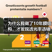 为什么我做了10年膜结构,才发现透光率选错了?(图1) 为什么我做了10年膜结构,才发现透光率选错了?(图1)