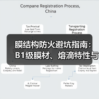 膜结构防火避坑指南：B1级膜材、熔滴特性与消防审批（图2）