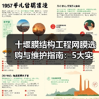 十堰膜结构工程网膜选购与维护指南：5大实用方法（图2）