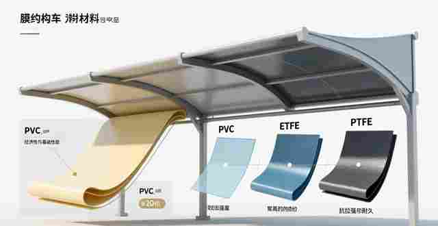 膜结构车棚多少钱？一文带你了解其价格计算及影响因素