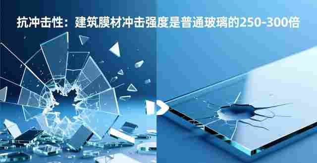 甘肃膜结构车棚优势多，耐用、艺术又经济，还透光耐候抗冲击