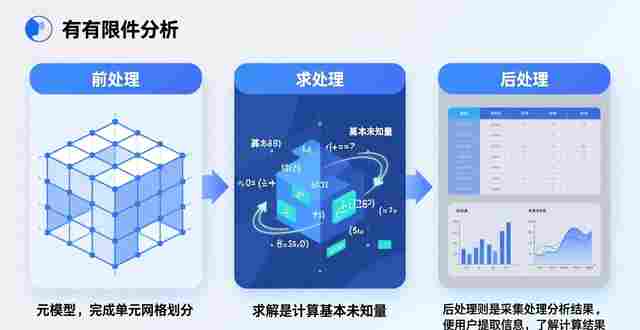 索膜结构分析的全过程_索膜结构和膜结构的区别_索膜结构规范