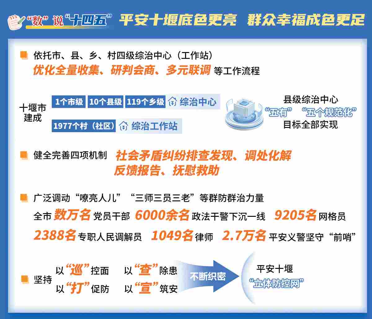 基层调解新模式化解邻里纠纷，乡贤力量守护乡村和谐(图1)