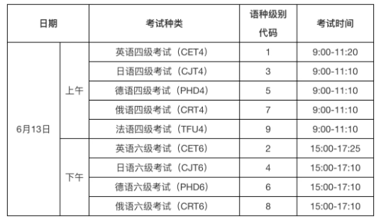 2026上半年四六级考试安排来了 涉及十堰四所高校(图2) 2026上半年四六级考试安排来了 涉及十堰四所高校(图2)