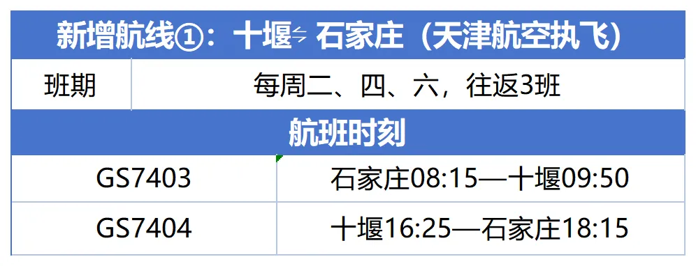 29日起执行!十堰武当山机场22条航线通达33城 其中新增3条(图1) 29日起执行!十堰武当山机场22条航线通达33城 其中新增3条(图1)
