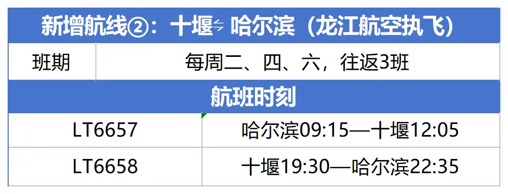 29日起执行!十堰武当山机场22条航线通达33城 其中新增3条(图2) 29日起执行!十堰武当山机场22条航线通达33城 其中新增3条(图2)