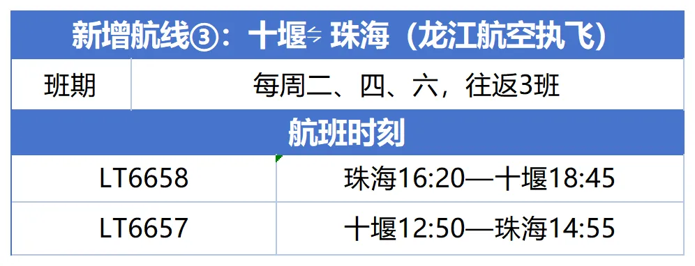 29日起执行!十堰武当山机场22条航线通达33城 其中新增3条(图3) 29日起执行!十堰武当山机场22条航线通达33城 其中新增3条(图3)