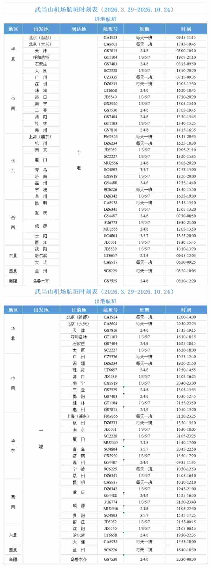 29日起执行!十堰武当山机场22条航线通达33城 其中新增3条(图4) 29日起执行!十堰武当山机场22条航线通达33城 其中新增3条(图4)